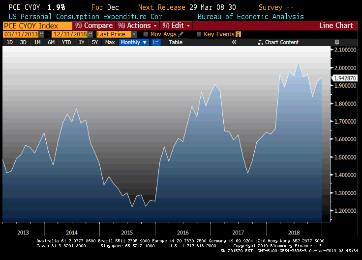 Inflation, income and spending