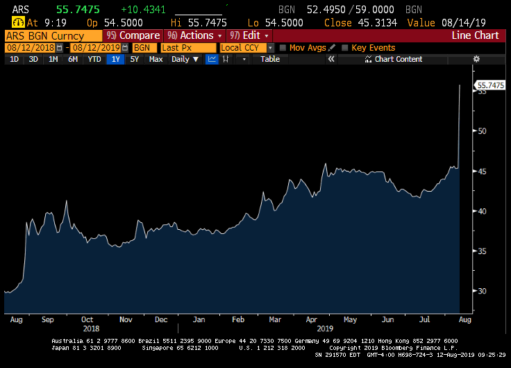 Argentina peso