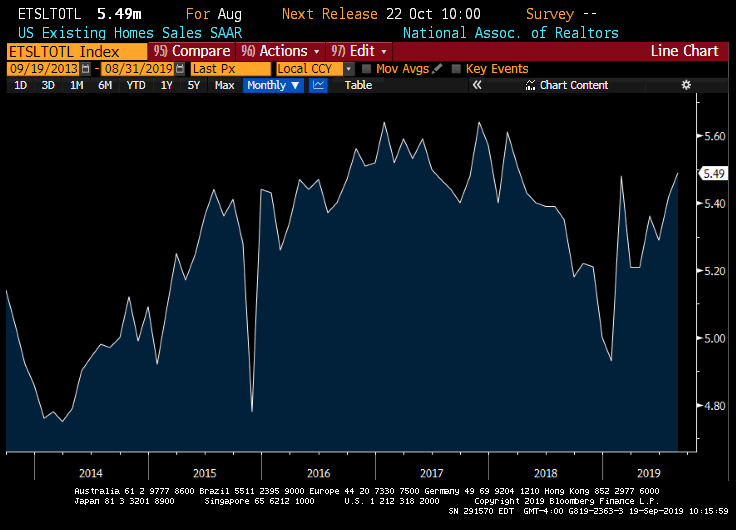 Home sales